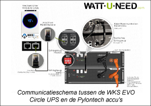 Communicatieschema tussen de WKS EVO Circle UPS en de Pylontech accu's